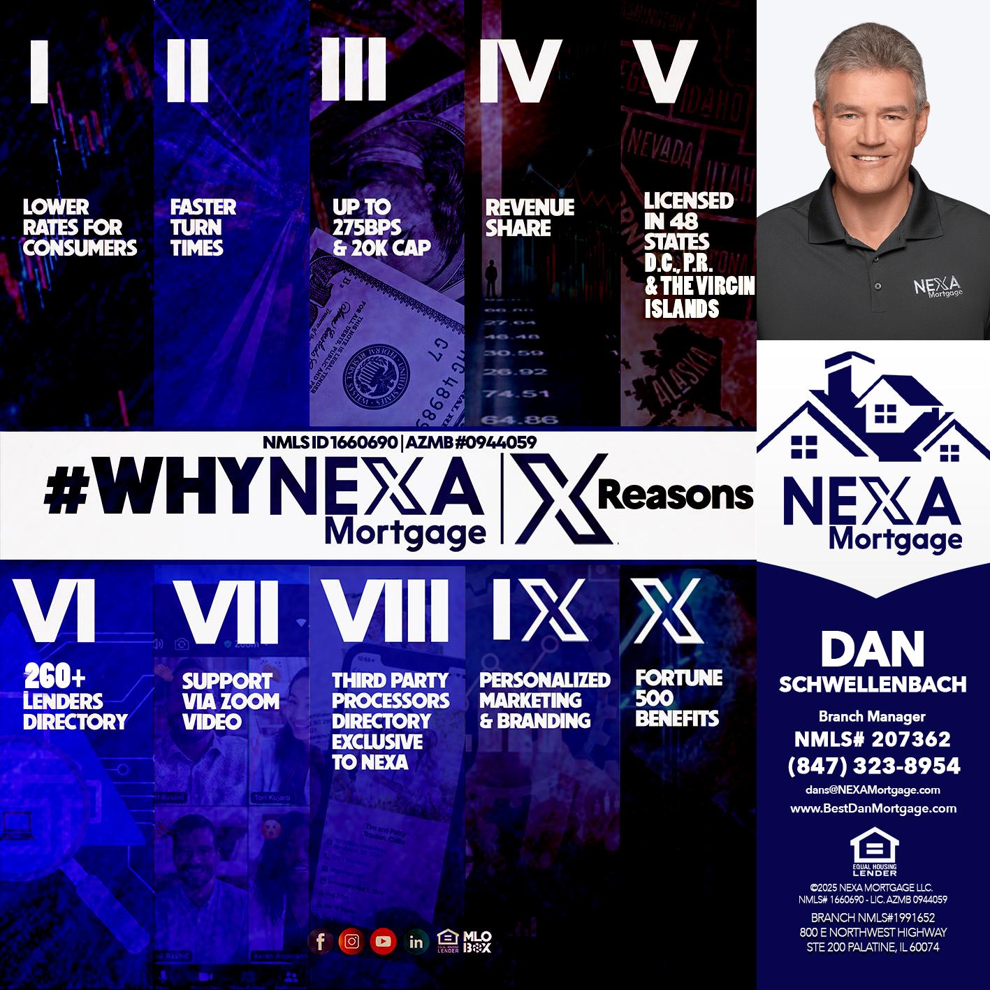 WHYNEXA TOP X - Dan Schwellenbach -Mortgage Loan Originator