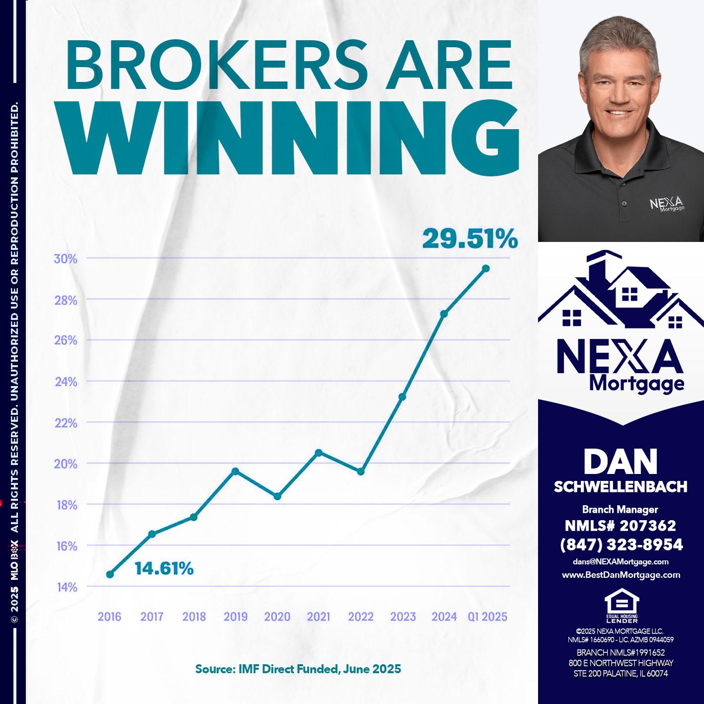 BROKERS ARE WINNING - Dan Schwellenbach -Mortgage Loan Originator