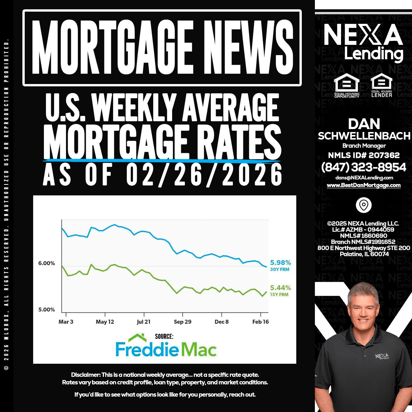 mortgage news - Dan Schwellenbach -Mortgage Loan Originator