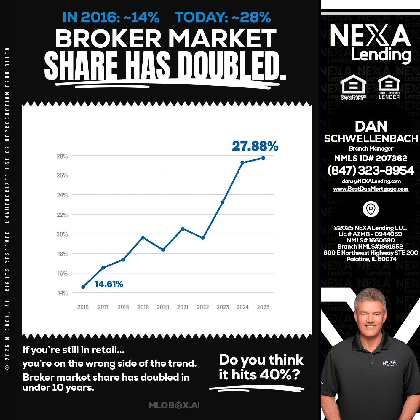 BROKER MARKET - Dan Schwellenbach -Mortgage Loan Originator