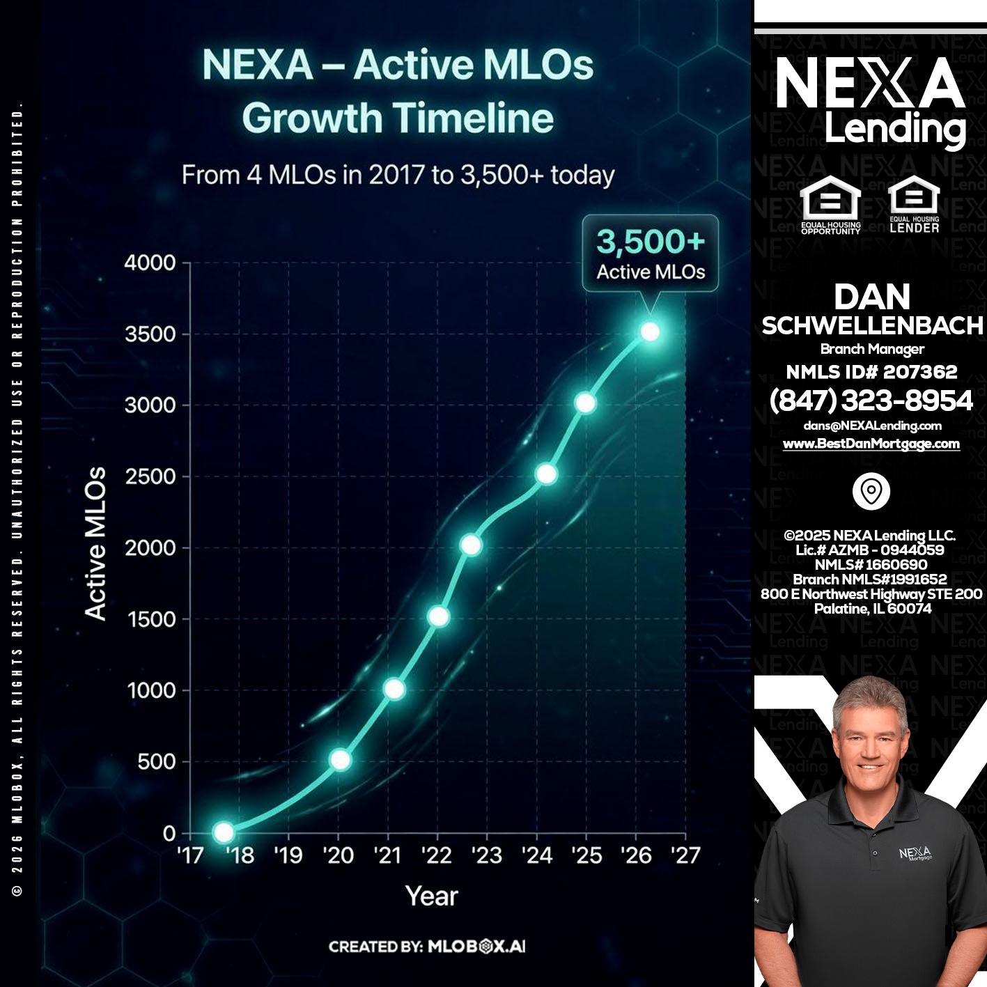 3500 MLOs - Dan Schwellenbach -Mortgage Loan Originator
