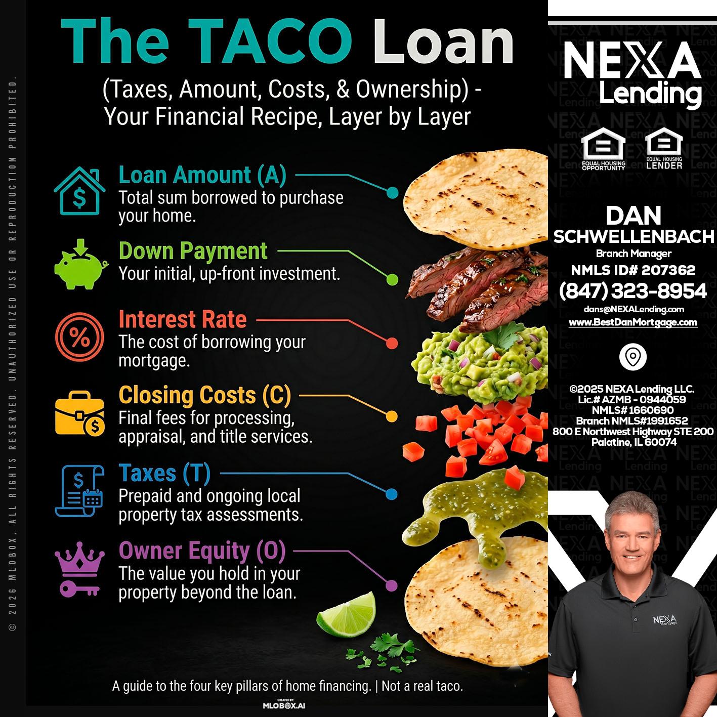 taco loan - Dan Schwellenbach -Mortgage Loan Originator