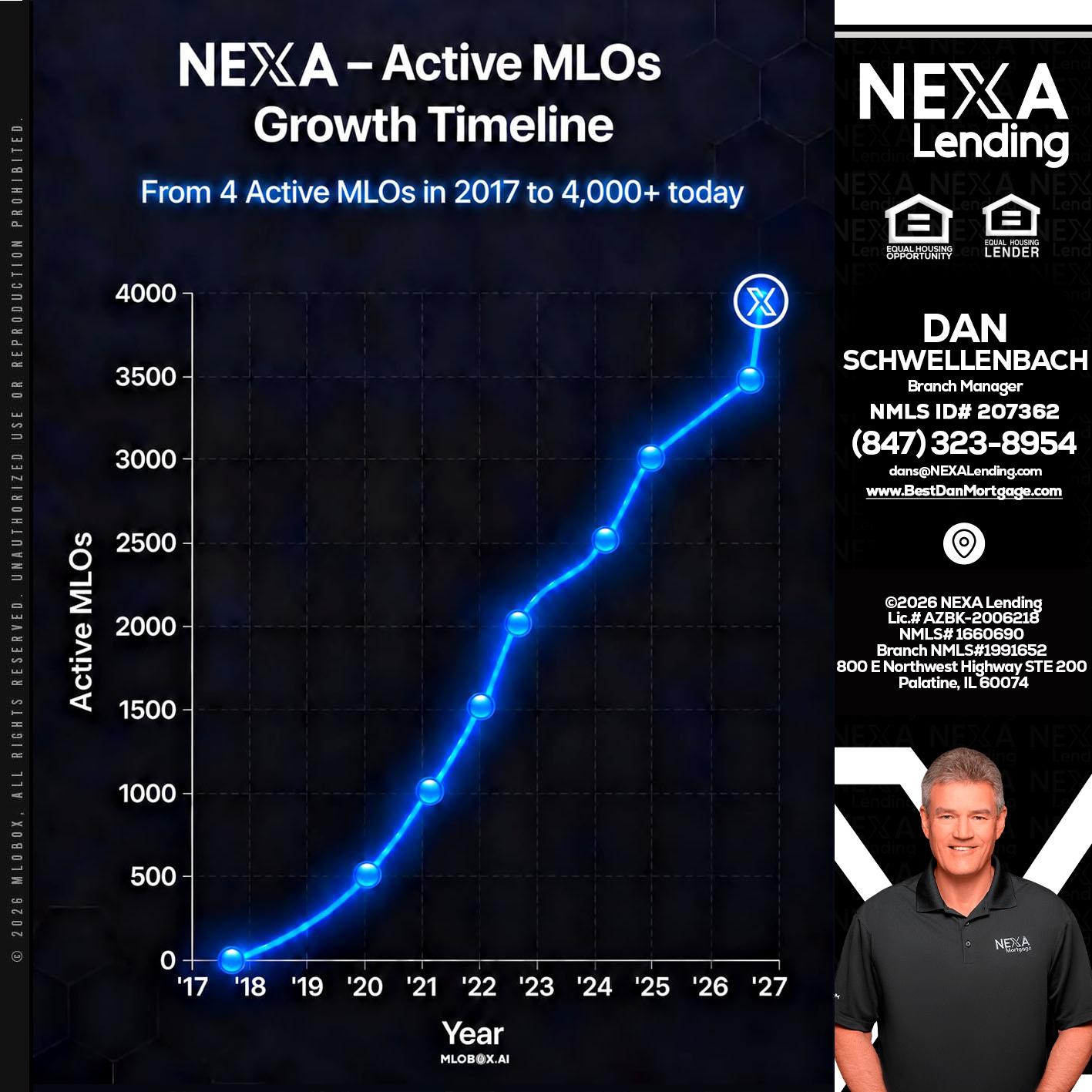NEXA ACTIVE MLOs - Dan Schwellenbach -Mortgage Loan Originator